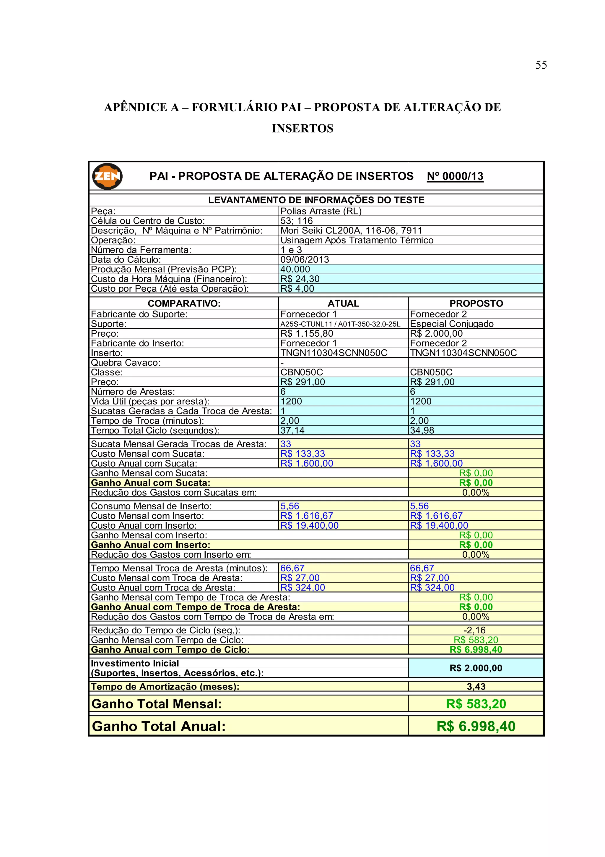 55
APÊNDICE A – FORMULÁRIO PAI – PROPOSTA DE ALTERAÇÃO DE
INSERTOS

PAI - PROPOSTA DE ALTERAÇÃO DE INSERTOS

Nº 0000/13

LEVANTAMENTO DE INFORMAÇÕES DO TESTE
Peça:
Polias Arraste (RL)
Célula ou Centro de Custo:
53; 116
Descrição, Nº Máquina e Nº Patrimônio:
Mori Seiki CL200A, 116-06, 7911
Operação:
Usinagem Após Tratamento Térmico
Número da Ferramenta:
1e3
Data do Cálculo:
09/06/2013
Produção Mensal (Previsão PCP):
40.000
Custo da Hora Máquina (Financeiro):
R$ 24,30
Custo por Peça (Até esta Operação):
R$ 4,00
COMPARATIVO:
ATUAL
Fabricante do Suporte:
Fornecedor 1
A25S-CTUNL11 / A01T-350-32.0-25L
Suporte:
Preço:
R$ 1.155,80
Fabricante do Inserto:
Fornecedor 1
Inserto:
TNGN110304SCNN050C
Quebra Cavaco:
Classe:
CBN050C
Preço:
R$ 291,00
Número de Arestas:
6
Vida Útil (peças por aresta):
1200
Sucatas Geradas a Cada Troca de Aresta: 1
Tempo de Troca (minutos):
2,00
Tempo Total Ciclo (segundos):
37,14
Sucata Mensal Gerada Trocas de Aresta: 33
Custo Mensal com Sucata:
R$ 133,33
Custo Anual com Sucata:
R$ 1.600,00
Ganho Mensal com Sucata:
Ganho Anual com Sucata:
Redução dos Gastos com Sucatas em:
Consumo Mensal de Inserto:
5,56
Custo Mensal com Inserto:
R$ 1.616,67
Custo Anual com Inserto:
R$ 19.400,00
Ganho Mensal com Inserto:
Ganho Anual com Inserto:
Redução dos Gastos com Inserto em:
Tempo Mensal Troca de Aresta (minutos): 66,67
Custo Mensal com Troca de Aresta:
R$ 27,00
Custo Anual com Troca de Aresta:
R$ 324,00
Ganho Mensal com Tempo de Troca de Aresta:
Ganho Anual com Tempo de Troca de Aresta:
Redução dos Gastos com Tempo de Troca de Aresta em:
Redução do Tempo de Ciclo (seg.):
Ganho Mensal com Tempo de Ciclo:
Ganho Anual com Tempo de Ciclo:
Investimento Inicial
(Suportes, Insertos, Acessórios, etc.):
Tempo de Amortização (meses):

PROPOSTO
Fornecedor 2
Especial Conjugado
R$ 2.000,00
Fornecedor 2
TNGN110304SCNN050C
CBN050C
R$ 291,00
6
1200
1
2,00
34,98
33
R$ 133,33
R$ 1.600,00
R$ 0,00
R$ 0,00
0,00%
5,56
R$ 1.616,67
R$ 19.400,00
R$ 0,00
R$ 0,00
0,00%
66,67
R$ 27,00
R$ 324,00
R$ 0,00
R$ 0,00
0,00%
-2,16
R$ 583,20
R$ 6.998,40
R$ 2.000,00
3,43

Ganho Total Mensal:

R$ 583,20

Ganho Total Anual:

R$ 6.998,40

 