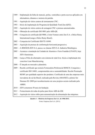 12

1989 - Implantação da linha de mancais, polias, ventoinhas e porta escovas aplicados em
alternadores, dínamos e motores de partida.
1991 - Aquisição de vários centros de torneamento CNC.
1993 - Início da implantação do Programa de Qualidade Total Zen (QTZ).
1995 - Aquisição de vários centros de usinagem CNC e prensas automatizadas.
1996 - Obtenção do certificado ISO 9001 pelo ABS-QE.
1998 - Conquista do certificado QS 9000, e Joint-Venture entre Zen S.A. e Delco Remy
International (surge a Delco Remy Brasil).
2002 - Conquista do Certificado ISO/TS 16949.
2003 - Aquisição de prensas de conformação horizontal progressiva.
2004 - A IRMÃOS ZEN S.A. passa a se chamar ZEN S.A. Indústria Metalúrgica.
2005 - Acontece a instalação da Unidade de Alumínio e Ferro Fundido (UNAFF), hoje
ZEN Aluminium.
2006 - Lança a Polia do alternador com sistema de roda livre. Inicia a implantação dos
conceitos Lean Manufacturing.
2008 - É lançada no mercado a planetária.
2009 - Recebe certificado que nomeia Fornecedora Preferencial BOSCH. Conquista o
certificado ISO 14001, comprometida com a sustentabilidade. Recebe Premiação
REMY por qualidade superior dos produtos. Certificado de uma das empresas mais
inovadoras do sul do Brasil, realizado pela Revista AMANHÃ e prêmio Ser
Humano SC-2009 por reconhecimento em seus projetos sociais realizado pela
ABRH.
2010 - ZEN comemora 50 anos de fundação.
2011 - Fornecimento de rodas de pulso para freios ABS da GM.
2012 - Aquisição de vários robôs para automatização da alimentação das máquinas.
Quadro 1 – Histórico da Empresa Zen S.A. de 1960-2013.
Fonte: Empresa Zen S.A. (2013).

 