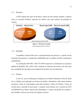 15

1.1.3 Mercados
A ZEN exporta para mais de 60 países. Apesar da forte atuação mundial, a empresa
cresce no mercado brasileiro, aquecido nos últimos anos pelo aumento da produção de
veículos.

Figura 3 – Divisões de mercado
Fonte: Empresa Zen S.A. (2013).

1.1.4 Qualidade
A qualidade é desenvolvida com o comprometimento das pessoas e o suporte da alta
tecnologia para garantir a reconhecida confiabilidade que os produtos da ZEN conquistaram
mundialmente.
As certificações ISO 9001 e ISO TS-16949 comprovam o atendimento aos rigorosos
padrões de qualidade. Mas a ZEN evolui, extrapola os requisitos das normas e faz mais, para
que a qualidade não seja apenas uma exigência do mercado, mas um diferencial.
1.1.5 Produtos
A Zen S.A. atua na fabricação de Impulsores de Partida, Planetárias, Polias de Roda
Livre e Rígidas, para aplicação em motores de partida e alternadores, além desses produtos
possuímos a linha de Tensionadores para linha mecânica e Placas de Partida e Tensor de
corrente para o mercado de moto peças. A empresa conta também com a estrutura da ZEN
ALUMINIUM que fabrica mancais para alternadores e motores de partida em alumínio e
ferro fundido e oferece seus serviços de injeção a terceiros.

 