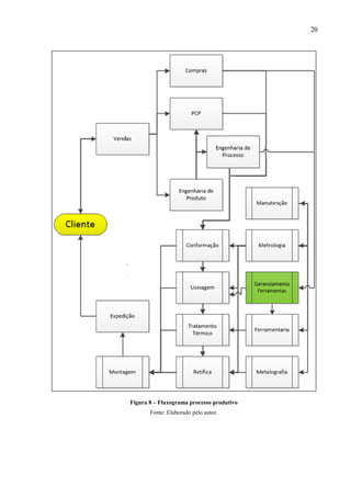 20

Figura 8 – Fluxograma processo produtivo
Fonte: Elaborado pelo autor.

 
