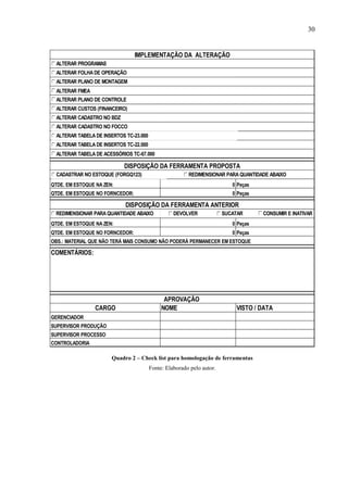 30

IMPLEMENTAÇÃO DA ALTERAÇÃO
ALTERAR PROGRAMAS
ALTERAR FOLHA DE OPERAÇÃO
ALTERAR PLANO DE MONTAGEM
ALTERAR FMEA
ALTERAR PLANO DE CONTROLE
ALTERAR CUSTOS (FINANCEIRO)

ALTERAR CADASTRO NO BDZ
ALTERAR CADASTRO NO FOCCO
ALTERAR TABELA DE INSERTOS TC-23.000

ALTERAR TABELA DE INSERTOS TC-22.000

ALTERAR TABELA DE ACESSÓRIOS TC-67.000

DISPOSIÇÃO DA FERRAMENTA PROPOSTA
CADASTRAR NO ESTOQUE (FORGQ123)

REDIMENSIONAR PARA QUANTIDADE ABAIXO

QTDE. EM ESTOQUE NA ZEN:

0 Peças

QTDE. EM ESTOQUE NO FORNCEDOR:

0 Peças

DISPOSIÇÃO DA FERRAMENTA ANTERIOR
REDIMENSIONAR PARA QUANTIDADE ABAIXO

DEVOLVER

SUCATAR

QTDE. EM ESTOQUE NA ZEN:

0 Peças

QTDE. EM ESTOQUE NO FORNCEDOR:

CONSUMIR E INATIVAR

0 Peças

OBS.: MATERIAL QUE NÃO TERÁ MAIS CONSUMO NÃO PODERÁ PERMANECER EM ESTOQUE

COMENTÁRIOS:

CARGO

APROVAÇÃO
NOME

VISTO / DATA

GERENCIADOR
SUPERVISOR PRODUÇÃO
SUPERVISOR PROCESSO
CONTROLADORIA

Quadro 2 – Check list para homologação de ferramentas
Fonte: Elaborado pelo autor.

 