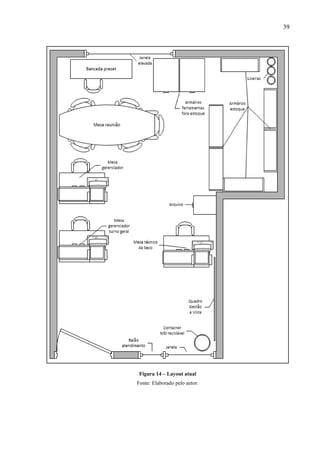 39

Figura 14 – Layout atual
Fonte: Elaborado pelo autor.

 