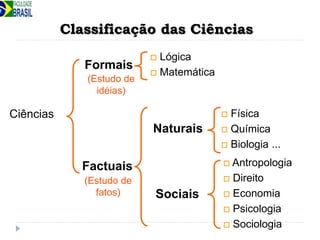 Classificação das Ciências
Ciências
 Lógica
 Matemática
 Física
 Química
 Biologia ...
 Antropologia
 Direito
 Economia
 Psicologia
 Sociologia
Factuais
Naturais
Sociais
Formais
(Estudo de
idéias)
(Estudo de
fatos)
 