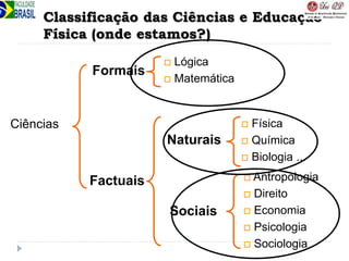 Classificação das Ciências e Educação
Física (onde estamos?)
Ciências
 Lógica
 Matemática
 Física
 Química
 Biologia ...
 Antropologia
 Direito
 Economia
 Psicologia
 Sociologia
Factuais
Naturais
Sociais
Formais
 