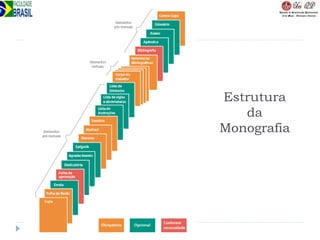 Estrutura
da
Monografia
 