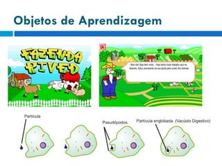 Objetos de Aprendizagem 