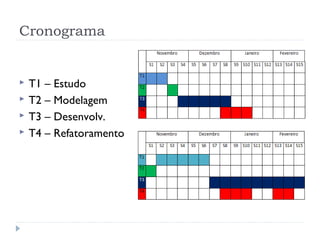 Cronograma


   T1 – Estudo
   T2 – Modelagem
   T3 – Desenvolv.
   T4 – Refatoramento
 