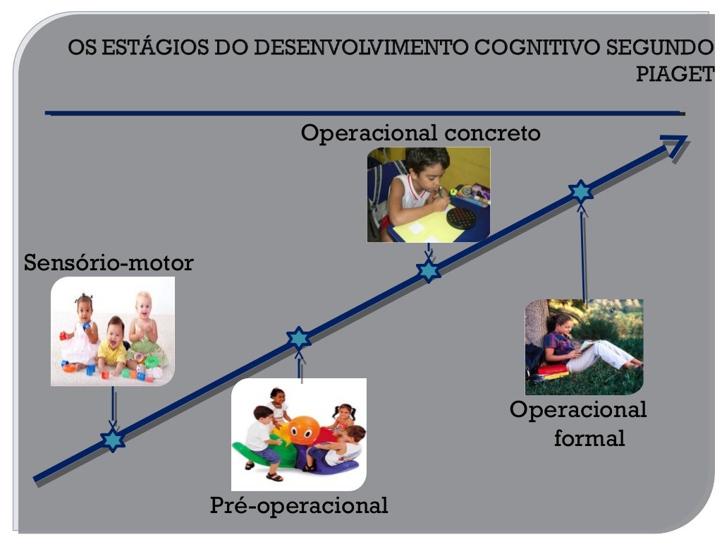 Na última Grande Estrutura Do Desenvolvimento Apresentado Por Piaget