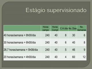 Estágio supervisionado