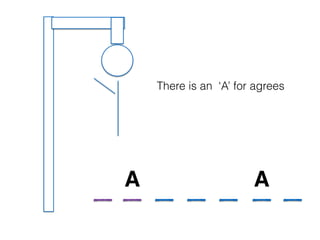 There is an ‘A’ for agrees
A A
 