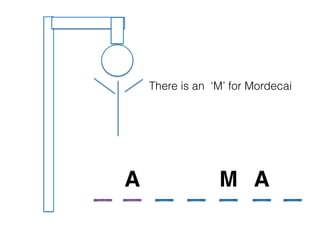 There is an ‘M’ for Mordecai
A AM
 
