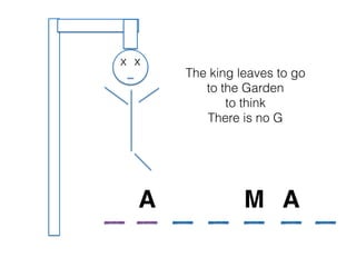 The king leaves to go
to the Garden
to think
There is no G
A AM
xx
 