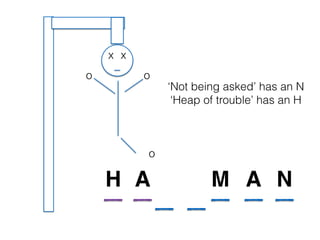 A AM
xx
o o
o
‘Not being asked’ has an N
‘Heap of trouble’ has an H
NH
 