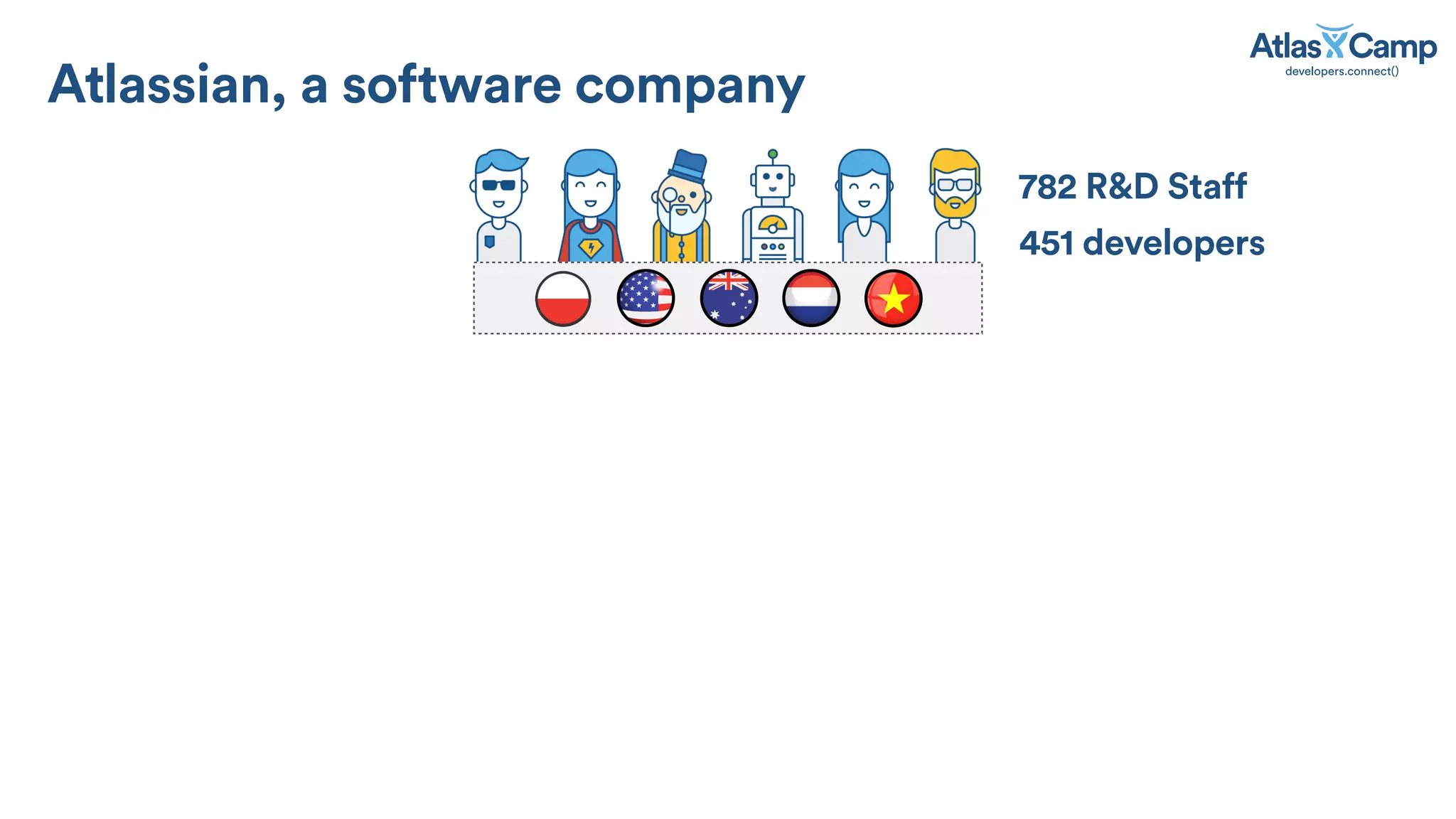 Atlassian, a software company
782 R&D Staff
451 developers
 