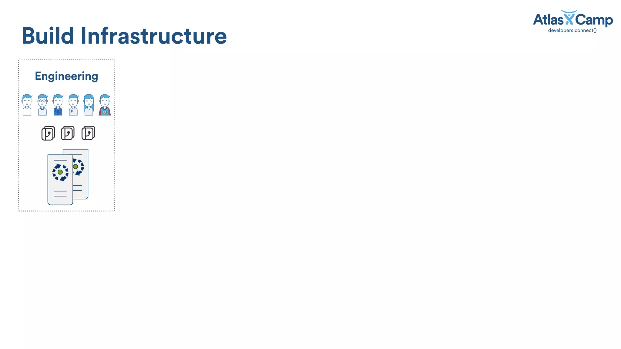 Build Infrastructure
Engineering
 