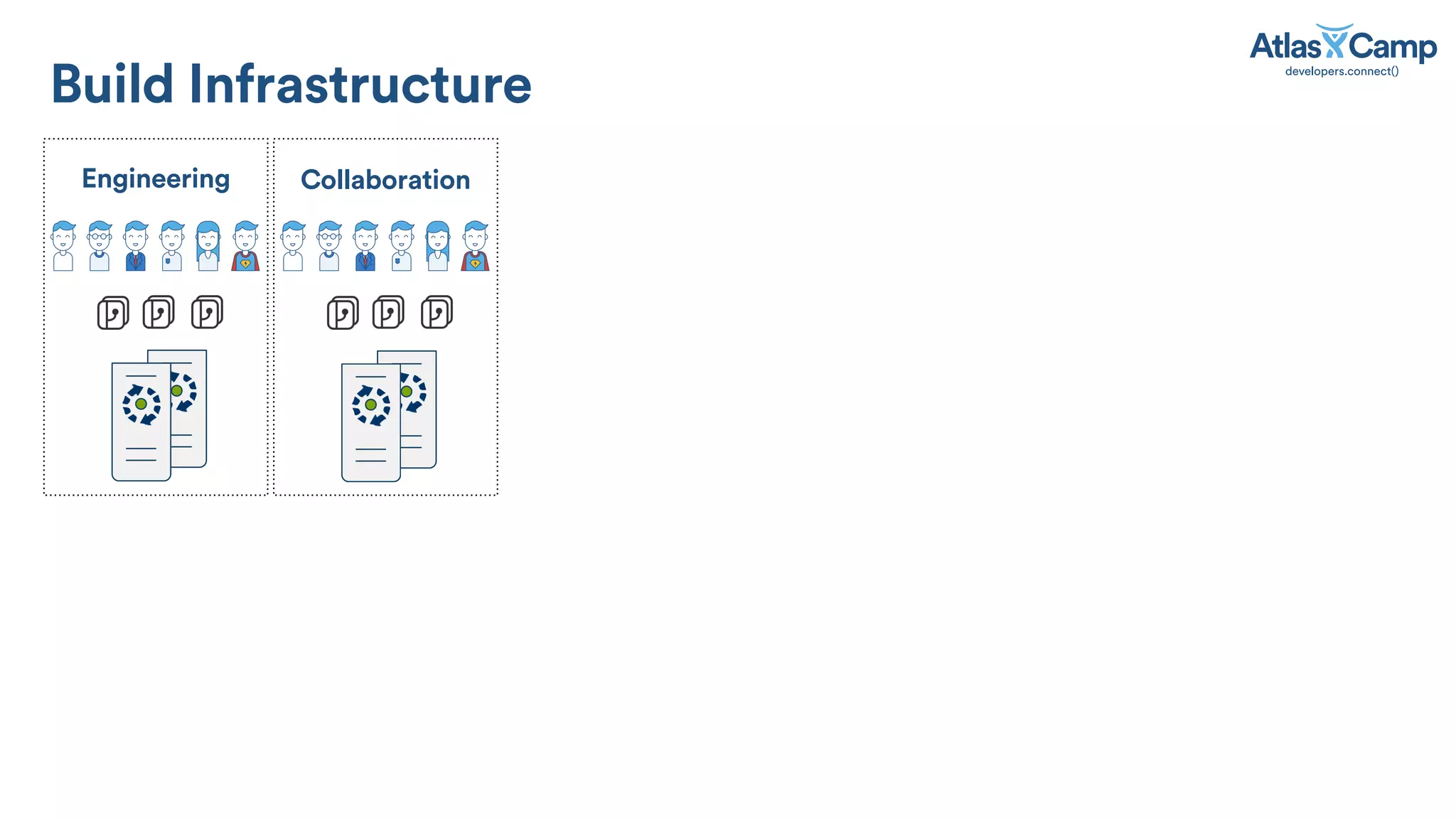 Build Infrastructure
Engineering Collaboration
 