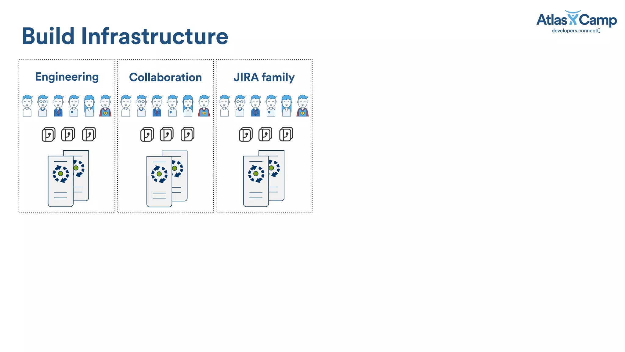 Build Infrastructure
Engineering Collaboration JIRA family
 