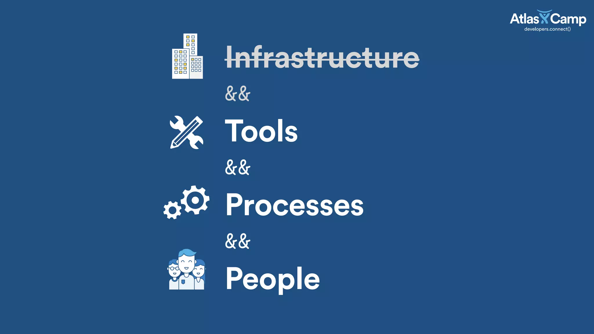 Infrastructure
Tools
Processes
People
 