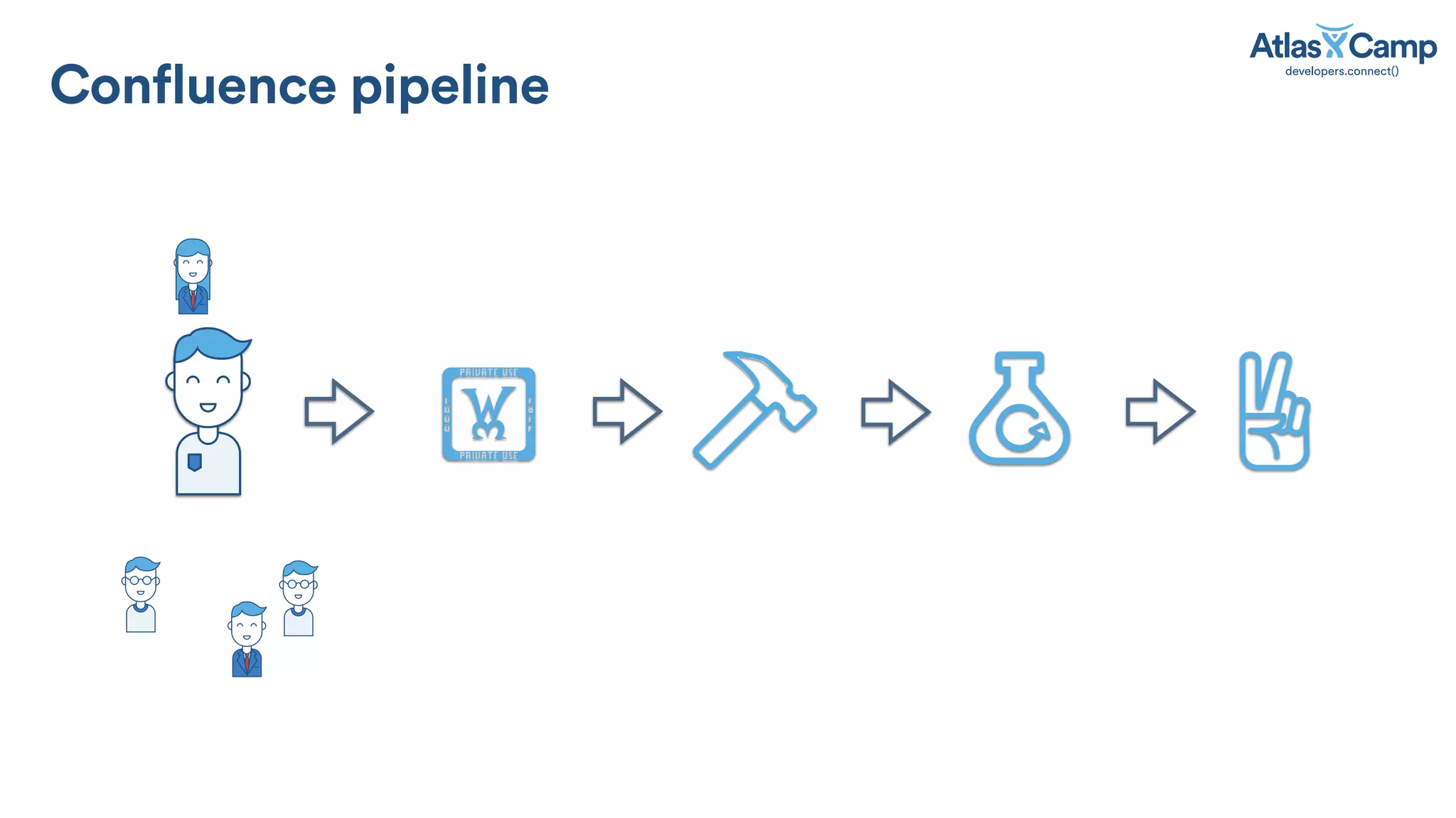 !
Confluence pipeline
 
