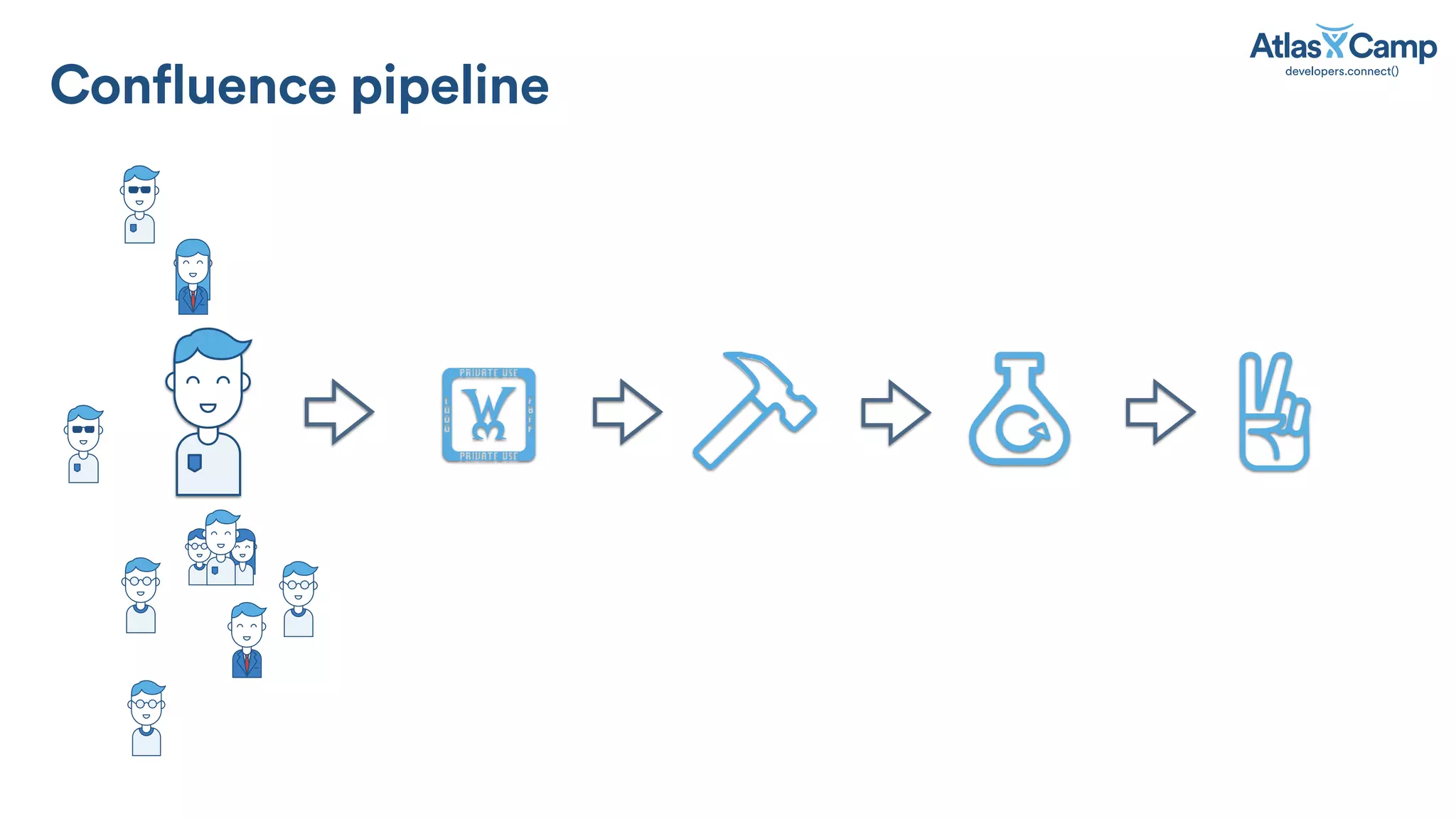 !
Confluence pipeline
 
