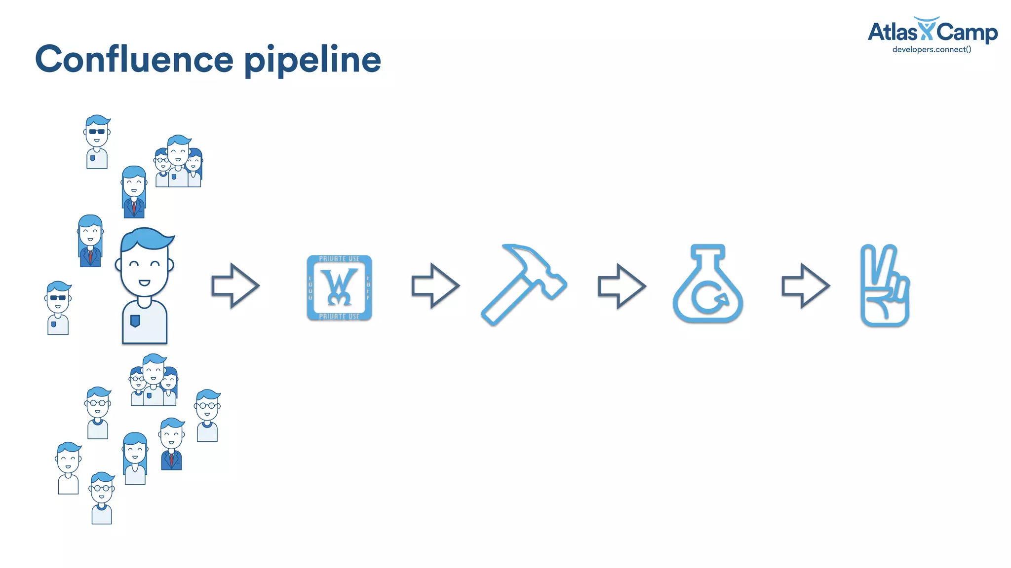 !
Confluence pipeline
 