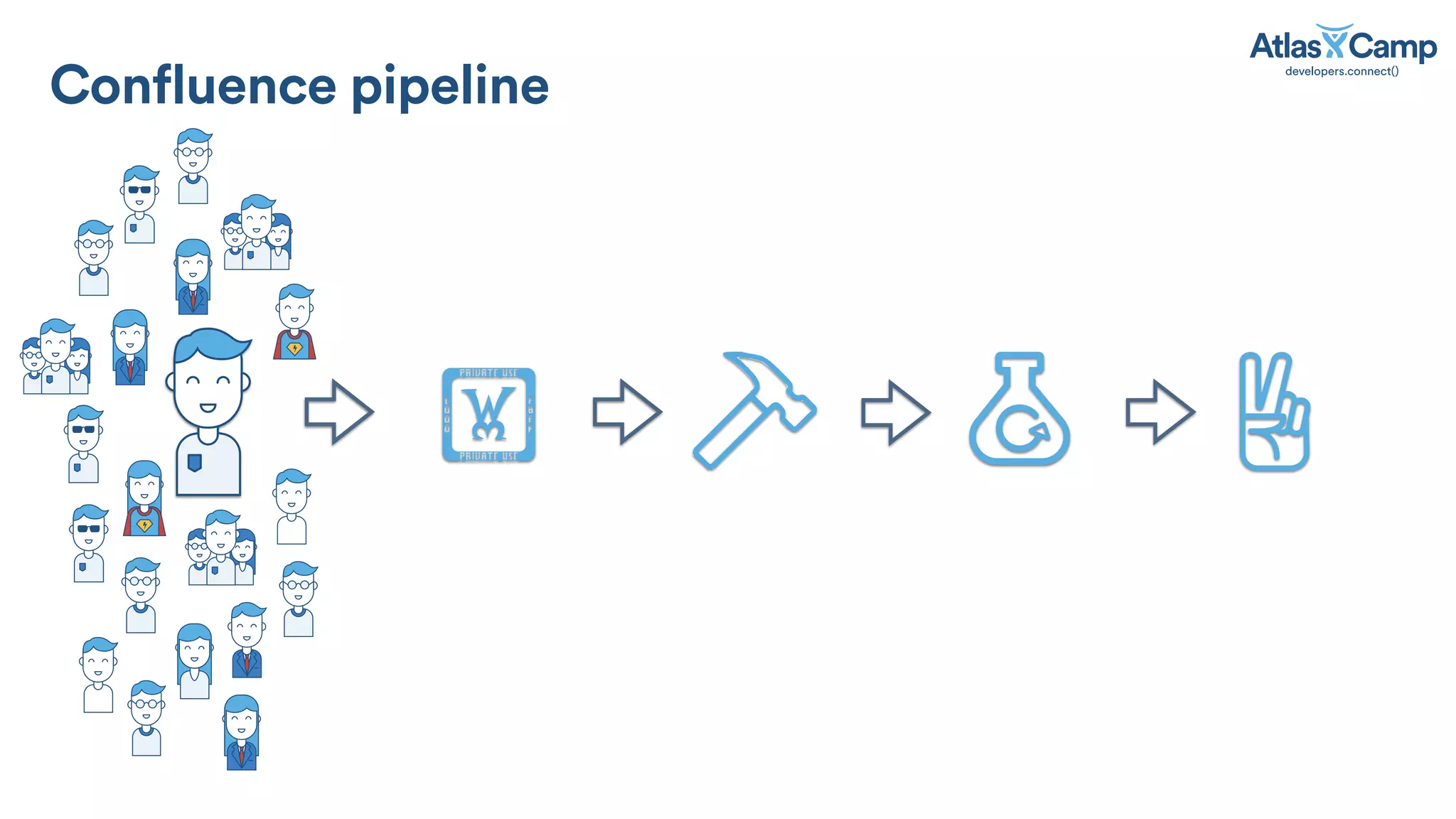!
Confluence pipeline
 