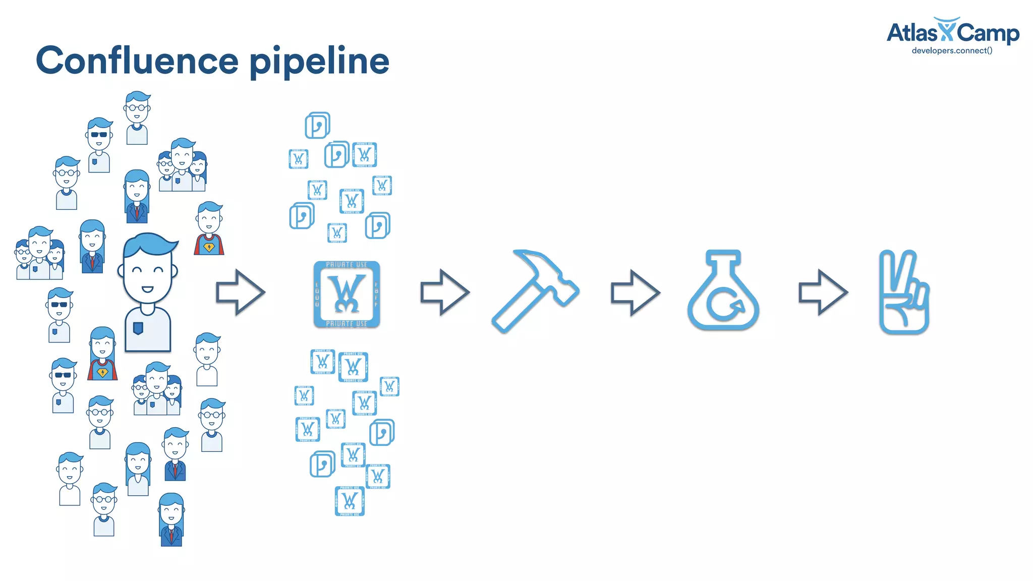 !
!
!
!
!
!!
!
! !
!
!
!
!
!
!
!
Confluence pipeline
 