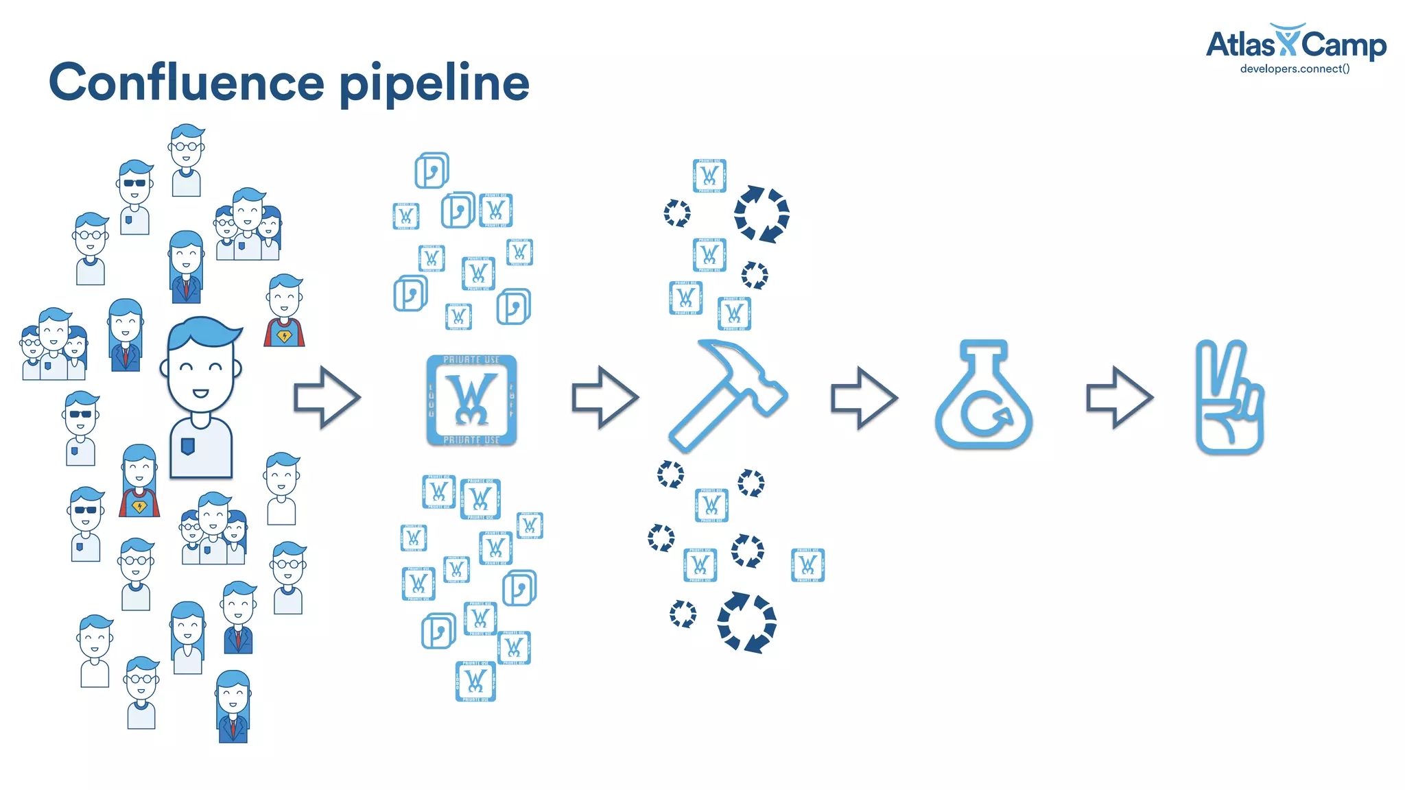 !
!
!
!
!
!!
!
! !
!
!
!
!
!
!
!
!
!
!
!
!
!
!
Confluence pipeline
 