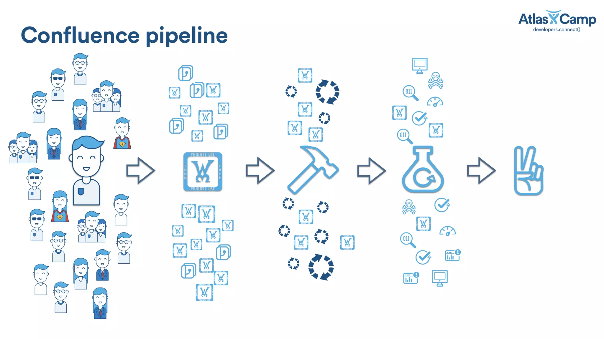 !
!
!
!
!
!!
!
! !
!
!
!
!
!
!
!
!
!
!
!
!
!
!
!
!
!
Confluence pipeline
 