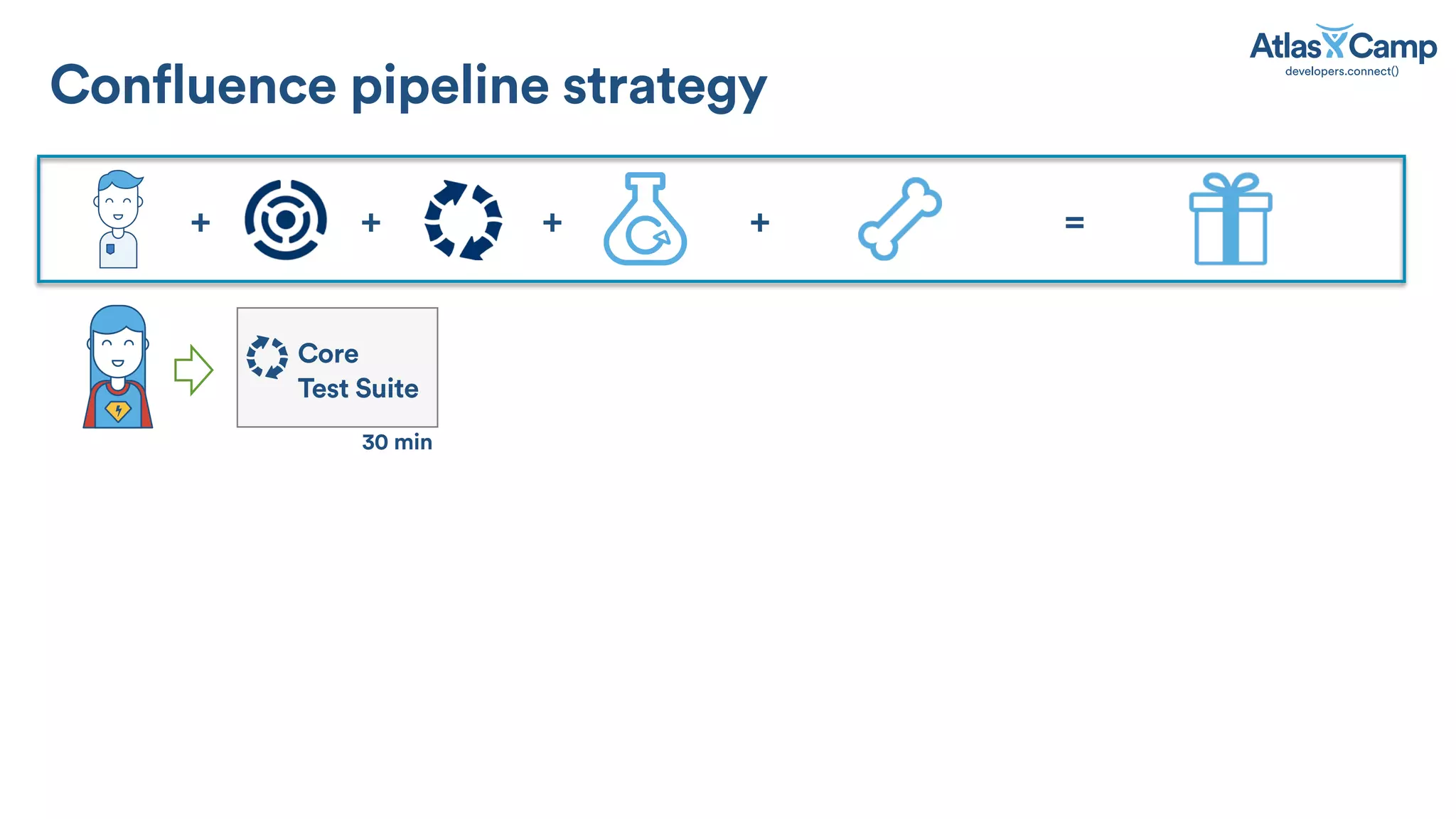 Core
Test Suite
+ +++ =
30 min
Confluence pipeline strategy
 