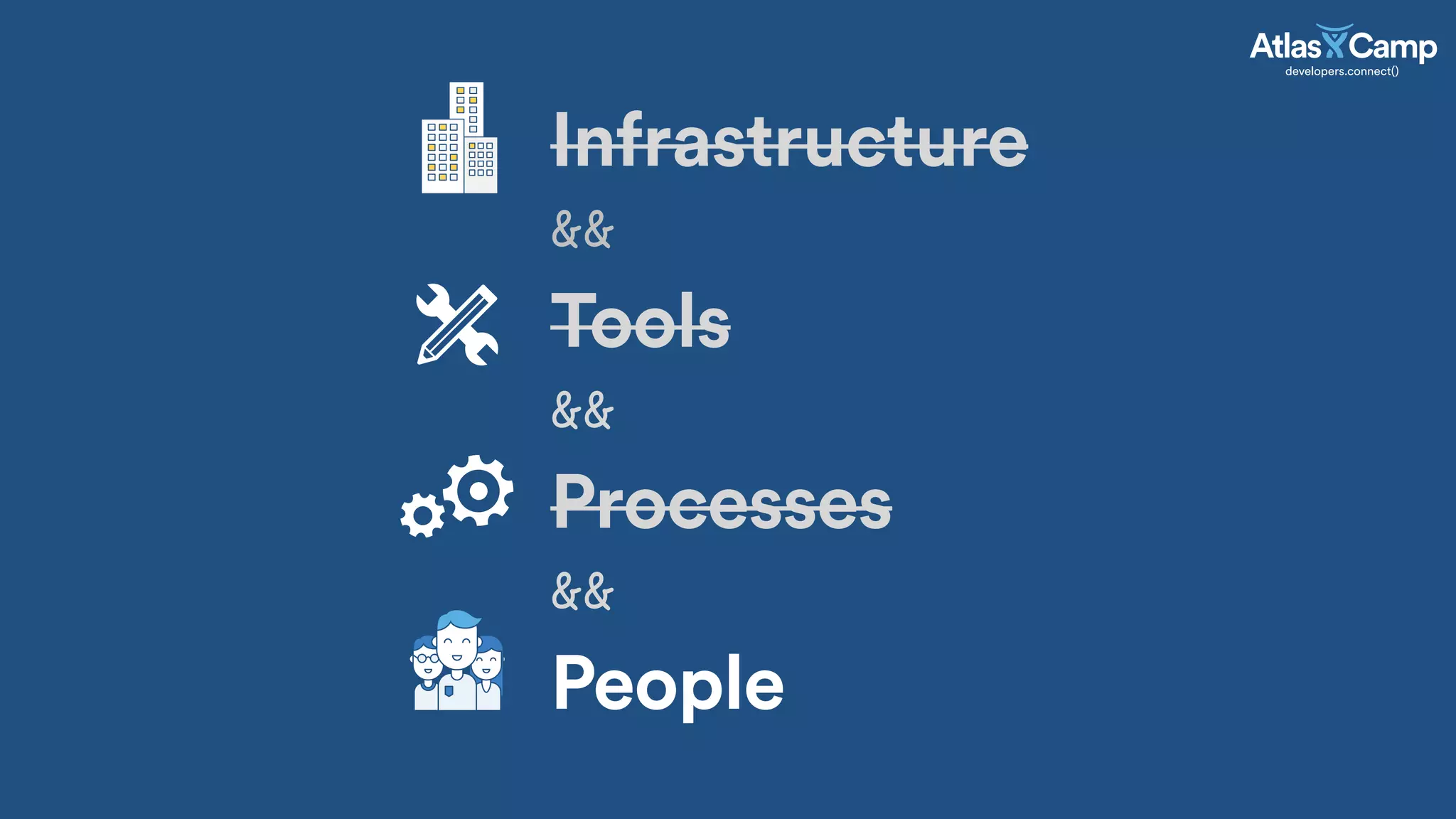 Infrastructure
Tools
Processes
People
 