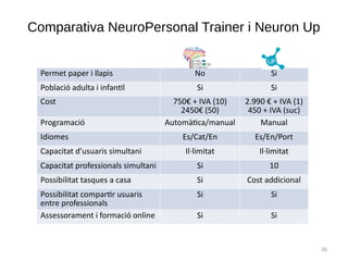 Comparativa NeuroPersonal Trainer i Neuron Up
30
Permet paper i llapis No Si
Població adulta i infantl Si Si
Cost 750€ + I...