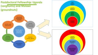 ICRISAT Global Planning Meeting 2019: Gender integration into the GL and DC value chains by Esther Njuguna and team