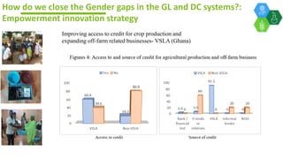 ICRISAT Global Planning Meeting 2019: Gender integration into the GL and DC value chains by Esther Njuguna and team