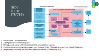 ICRISAT Global Planning Meeting 2019: Gender integration into the GL and DC value chains by Esther Njuguna and team