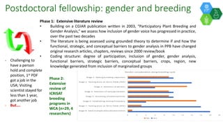 ICRISAT Global Planning Meeting 2019: Gender integration into the GL and DC value chains by Esther Njuguna and team