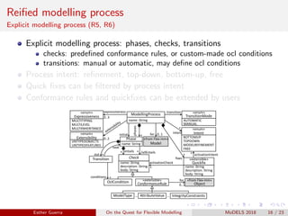 Reiﬁed modelling process
Explicit modelling process (R5, R6)
Explicit modelling process: phases, checks, transitions
checks: predeﬁned conformance rules, or custom-made ocl conditions
transitions: manual or automatic, may deﬁne ocl conditions
Process intent: reﬁnement, top-down, bottom-up, free
Quick ﬁxes can be ﬁltered by process intent
Conformance rules and quickﬁxes can be extended by users
ModellingProcess
Phase
name: String
phases *
name: String
«enum»
Intent
BOTTOMUP
TOPDOWN
MODELREFINEMENT
FREE
intent
initial
Transition
out *
next
«enum»
TransitionMode
AUTOMATIC
MANUAL
«enum»
Expressiveness
MULTITYPING
MULTILEVEL
MULTIINHERITANCE
«enum»
Extensibility
UNTYPEDOBJECTS
UNTYPEDFEATURES
expressiveness
0..3
0..2
transition
Check
/allEntails*
conditions *
«extensible»
Quickfix
name: String
description: String
body: String
activationCheck
activationIntent
*
*
fixes
* *
name: String
description: String
body: String
OclCondition «extensible»
ConformanceRule
ModelType AttributeValue IntegrityConstraints… …
«from Flex-mm»
Object
Model
for
0..1
for 0..1
entails*
«from Flex-mm»
Esther Guerra On the Quest for Flexible Modelling MoDELS 2018 16 / 23
 