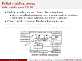 Reiﬁed modelling process
Explicit modelling process (R5, R6)
Explicit modelling process: phases, checks, transitions
checks: predeﬁned conformance rules, or custom-made ocl conditions
transitions: manual or automatic, may deﬁne ocl conditions
Process intent: reﬁnement, top-down, bottom-up, free
Quick ﬁxes can be ﬁltered by process intent
Conformance rules and quickﬁxes can be extended by users
ModellingProcess
Phase
name: String
phases *
name: String
«enum»
Intent
BOTTOMUP
TOPDOWN
MODELREFINEMENT
FREE
intent
initial
Transition
out *
next
«enum»
TransitionMode
AUTOMATIC
MANUAL
«enum»
Expressiveness
MULTITYPING
MULTILEVEL
MULTIINHERITANCE
«enum»
Extensibility
UNTYPEDOBJECTS
UNTYPEDFEATURES
expressiveness
0..3
0..2
transition
Check
/allEntails*
conditions *
«extensible»
Quickfix
name: String
description: String
body: String
activationCheck
activationIntent
*
*
fixes
* *
name: String
description: String
body: String
OclCondition «extensible»
ConformanceRule
ModelType AttributeValue IntegrityConstraints… …
«from Flex-mm»
Object
Model
for
0..1
for 0..1
entails*
«from Flex-mm»
Esther Guerra On the Quest for Flexible Modelling MoDELS 2018 16 / 23
 