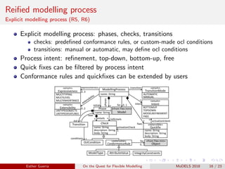 Reiﬁed modelling process
Explicit modelling process (R5, R6)
Explicit modelling process: phases, checks, transitions
checks: predeﬁned conformance rules, or custom-made ocl conditions
transitions: manual or automatic, may deﬁne ocl conditions
Process intent: reﬁnement, top-down, bottom-up, free
Quick ﬁxes can be ﬁltered by process intent
Conformance rules and quickﬁxes can be extended by users
ModellingProcess
Phase
name: String
phases *
name: String
«enum»
Intent
BOTTOMUP
TOPDOWN
MODELREFINEMENT
FREE
intent
initial
Transition
out *
next
«enum»
TransitionMode
AUTOMATIC
MANUAL
«enum»
Expressiveness
MULTITYPING
MULTILEVEL
MULTIINHERITANCE
«enum»
Extensibility
UNTYPEDOBJECTS
UNTYPEDFEATURES
expressiveness
0..3
0..2
transition
Check
/allEntails*
conditions *
«extensible»
Quickfix
name: String
description: String
body: String
activationCheck
activationIntent
*
*
fixes
* *
name: String
description: String
body: String
OclCondition «extensible»
ConformanceRule
ModelType AttributeValue IntegrityConstraints… …
«from Flex-mm»
Object
Model
for
0..1
for 0..1
entails*
«from Flex-mm»
Esther Guerra On the Quest for Flexible Modelling MoDELS 2018 16 / 23
 