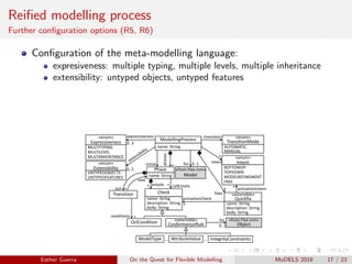 Reiﬁed modelling process
Further conﬁguration options (R5, R6)
Conﬁguration of the meta-modelling language:
expresiveness: multiple typing, multiple levels, multiple inheritance
extensibility: untyped objects, untyped features
ModellingProcess
Phase
name: String
phases *
name: String
«enum»
Intent
BOTTOMUP
TOPDOWN
MODELREFINEMENT
FREE
intent
initial
Transition
out *
next
«enum»
TransitionMode
AUTOMATIC
MANUAL
«enum»
Expressiveness
MULTITYPING
MULTILEVEL
MULTIINHERITANCE
«enum»
Extensibility
UNTYPEDOBJECTS
UNTYPEDFEATURES
expressiveness
0..3
0..2
transition
Check
/allEntails*
conditions *
«extensible»
Quickfix
name: String
description: String
body: String
activationCheck
activationIntent
*
*
fixes
* *
name: String
description: String
body: String
OclCondition «extensible»
ConformanceRule
ModelType AttributeValue IntegrityConstraints… …
«from Flex-mm»
Object
Model
for
0..1
for 0..1
entails*
«from Flex-mm»
Esther Guerra On the Quest for Flexible Modelling MoDELS 2018 17 / 23
 
