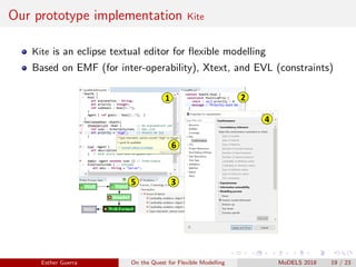 Our prototype implementation Kite
Kite is an eclipse textual editor for ﬂexible modelling
Based on EMF (for inter-operability), Xtext, and EVL (constraints)
1 2
35
6
4
Esther Guerra On the Quest for Flexible Modelling MoDELS 2018 19 / 23
 