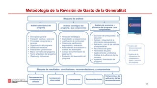 La evaluación y la revisión de gasto en la Generalitat de Catalunya ...