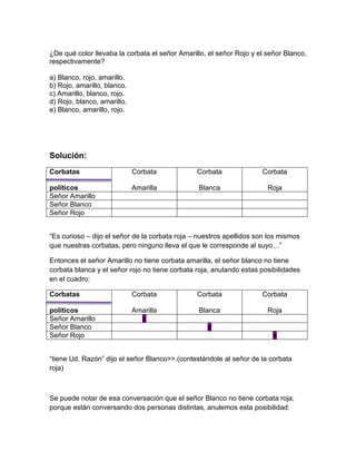 ¿De qué color llevaba la corbata el señor Amarillo, el señor Rojo y el señor Blanco,
respectivamente?
a) Blanco, rojo, amarillo.
b) Rojo, amarillo, blanco.
c) Amarillo, blanco, rojo.
d) Rojo, blanco, amarillo.
e) Blanco, amarillo, rojo.
Solución:
Corbatas
políticos
Corbata
Amarilla
Corbata
Blanca
Corbata
Roja
Señor Amarillo
Señor Blanco
Señor Rojo
“Es curioso – dijo el señor de la corbata roja – nuestros apellidos son los mismos
que nuestras corbatas, pero ninguno lleva el que le corresponde al suyo…”
Entonces el señor Amarillo no tiene corbata amarilla, el señor blanco no tiene
corbata blanca y el señor rojo no tiene corbata roja, anulando estas posibilidades
en el cuadro:
Corbatas
políticos
Corbata
Amarilla
Corbata
Blanca
Corbata
Roja
Señor Amarillo x
Señor Blanco x
Señor Rojo x
“tiene Ud. Razón” dijo el señor Blanco>>.(contestándole al señor de la corbata
roja)
Se puede notar de esa conversación que el señor Blanco no tiene corbata roja,
porque están conversando dos personas distintas, anulemos esta posibilidad:
 