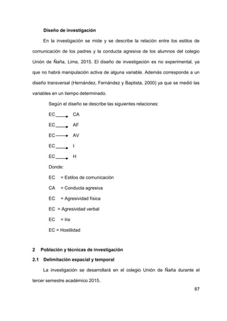 87
Diseño de investigación
En la investigación se mide y se describe la relación entre los estilos de
comunicación de los padres y la conducta agresiva de los alumnos del colegio
Unión de Ñaña, Lima, 2015. El diseño de investigación es no experimental, ya
que no habrá manipulación activa de alguna variable. Además corresponde a un
diseño transversal (Hernández, Fernández y Baptista, 2000) ya que se medió las
variables en un tiempo determinado.
Según el diseño se describe las siguientes relaciones:
EC CA
EC AF
EC AV
EC I
EC H
Donde:
EC = Estilos de comunicación
CA = Conducta agresiva
EC = Agresividad física
EC = Agresividad verbal
EC = Ira
EC = Hostilidad
2 Población y técnicas de investigación
2.1 Delimitación espacial y temporal
La investigación se desarrollará en el colegio Unión de Ñaña durante el
tercer semestre académico 2015.
 