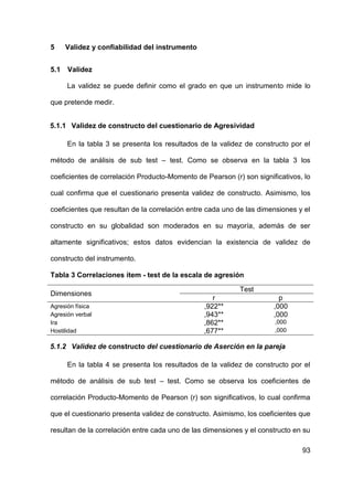 93
5 Validez y confiabilidad del instrumento
5.1 Validez
La validez se puede definir como el grado en que un instrumento mide lo
que pretende medir.
5.1.1 Validez de constructo del cuestionario de Agresividad
En la tabla 3 se presenta los resultados de la validez de constructo por el
método de análisis de sub test – test. Como se observa en la tabla 3 los
coeficientes de correlación Producto-Momento de Pearson (r) son significativos, lo
cual confirma que el cuestionario presenta validez de constructo. Asimismo, los
coeficientes que resultan de la correlación entre cada uno de las dimensiones y el
constructo en su globalidad son moderados en su mayoría, además de ser
altamente significativos; estos datos evidencian la existencia de validez de
constructo del instrumento.
Tabla 3 Correlaciones ítem - test de la escala de agresión
Dimensiones
Test
r p
Agresión física ,922** ,000
Agresión verbal ,943** ,000
Ira ,862** ,000
Hostilidad ,677** ,000
5.1.2 Validez de constructo del cuestionario de Aserción en la pareja
En la tabla 4 se presenta los resultados de la validez de constructo por el
método de análisis de sub test – test. Como se observa los coeficientes de
correlación Producto-Momento de Pearson (r) son significativos, lo cual confirma
que el cuestionario presenta validez de constructo. Asimismo, los coeficientes que
resultan de la correlación entre cada uno de las dimensiones y el constructo en su
 