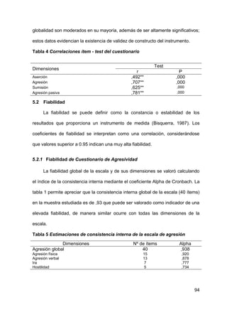 94
globalidad son moderados en su mayoría, además de ser altamente significativos;
estos datos evidencian la existencia de validez de constructo del instrumento.
Tabla 4 Correlaciones ítem - test del cuestionario
Dimensiones
Test
r P
Aserción ,492** ,000
Agresión ,707** ,000
Sumisión ,625** ,000
Agresión pasiva ,781** ,000
5.2 Fiabilidad
La fiabilidad se puede definir como la constancia o estabilidad de los
resultados que proporciona un instrumento de medida (Bisquerra, 1987). Los
coeficientes de fiabilidad se interpretan como una correlación, considerándose
que valores superior a 0.95 indican una muy alta fiabilidad.
5.2.1 Fiabilidad de Cuestionario de Agresividad
La fiabilidad global de la escala y de sus dimensiones se valoró calculando
el índice de la consistencia interna mediante el coeficiente Alpha de Cronbach. La
tabla 1 permite apreciar que la consistencia interna global de la escala (40 ítems)
en la muestra estudiada es de ,93 que puede ser valorado como indicador de una
elevada fiabilidad, de manera similar ocurre con todas las dimensiones de la
escala.
Tabla 5 Estimaciones de consistencia interna de la escala de agresión
Dimensiones Nº de ítems Alpha
Agresión global 40 ,938
Agresión física 15 ,920
Agresión verbal 13 ,878
Ira 7 ,777
Hostilidad 5 ,734
 