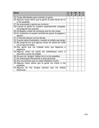 119
Items C
F
B
F
NV
/F
B
V
C
V
25.Tengo dificultades para controlar mi genio.
26.Algunas veces siento que la gente se está riendo de mí
a mis espaldas.
27.He amenazado a gente que conozco.
28.Cuando la gente se muestra especialmente amigable,
me pregunto que querrán.
29.He llegado a estar tan furioso(a) que he roto cosas.
30.En ocasiones no puedo controlar las ganas de golpear a
alguien.
31.A menudo discuto con los demás.
32.Cuando estoy frustrado(a), muestro el enfado que tengo.
33.Me pregunto por qué algunas veces me siento tan hostil
con lo que me rodea.
34.Hay gente que me molesta tanto que llegamos a
pegarnos.
35.Algunas veces me siento tan enfadado(a) como si
estuviera a punto de estallar.
36.Sé que mis “amigos” hablan de mí a mis espaldas.
37.He amenazado físicamente a otras personas.
38.Soy una persona que no suele enfadarse mucho.
39.Algunas veces siento que la gente me critica a mis
espaldas.
40.Algunos de mis amigos piensan que me enfado
fácilmente.
 