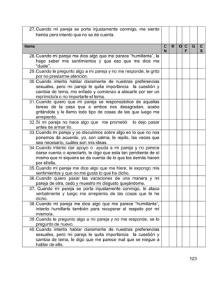 123
27.Cuando mi pareja se porta injustamente conmigo, me siento
herida pero intento que no se dé cuenta.
Items C
N
R O C
F
G C
S
28.Cuando mi pareja me dice algo que me parece “humillante”, le
hago saber mis sentimientos y que eso que me dice me
“duele”.
29.Cuando le pregunto algo a mi pareja y no me responde, le grito
por no prestarme atención.
30.Cuando intento hablar claramente de nuestras preferencias
sexuales, pero mi pareja le quita importancia la cuestión y
cambia de tema, me enfado y comienzo a atacarle por ser un
reprimido/a o no importarle el tema.
31.Cuando quiero que mi pareja se responsabilice de aquellas
tareas de la casa que a ambos nos desagradan, acabo
gritándole y le llamo todo tipo de cosas de las que luego me
arrepiento.
32.Si mi pareja no hace algo que me prometió lo dejo pasar
antes de armar lío.
33.Cuando mi pareja y yo discutimos sobre algo en lo que no nos
ponemos de acuerdo, yo, con calma, le repito, las veces que
sea necesario, cuáles son mis ideas.
34.Cuando intento dar apoyo o ayuda a mi pareja y no parece
darse cuenta o apreciarlo, le digo que esta tan pendiente de sí
mismo que ni siquiera se da cuenta de lo que los demás hacen
por él/ella.
35.Cuando mi pareja me dice algo que me hiere, le expongo mis
sentimientos y que no me gusta lo que ha dicho.
36.Cuando quiero pasar las vacaciones de una manera y mi
pareja de otra, cedo y muestro mi disgusto quejándome.
37. Cuando mi pareja se porta injustamente conmigo, le ataco
verbalmente y luego me arrepiento de las cosas que le he
dicho.
38.Cuando mi pareja me dice algo que me parece “humillante”,
intento humillarle también para recuperar el respeto por mí
mismo/a.
39.Cuando le pregunto algo a mi pareja y no me responde, se lo
pregunto de nuevo.
40.Cuando intento hablar claramente de nuestras preferencias
sexuales, pero mi pareja le quita importancia la cuestión y
cambia de tema, le digo que me parece mal que se niegue a
hablar de ello.
 