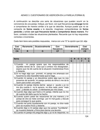 124
AENXO 3: CUESTIONARIO DE ASERCIÓN EN LA PAREJA (FORMA B)
A continuación se describe una serie de situaciones que pueden ocurrir en la
convivencia de una pareja. Indique, por favor, con qué frecuencia su cónyuge tiende
a comportarse de manera similar a la que se describe. Aunque puede que no se
comporte de forma exacta a la descrita, imagínese comportándose de forma
parecida y señale con qué frecuencia tiende a comportarse desea manera. Por
favor, conteste a todas las situaciones planteadas. Recuerde que no hay respuestas
correctas o incorrectas.
Cada ítem tiene seis posibles respuestas, marca con una “X” la opción que Ud. elija
Casi
Nunca
Raramente Ocasionalmente Con
frecuencia
Generalmente Casi
siempre
CN R O CF G CS
Items C
N
R O C
F
G C
S
1.Cuando mi pareja quiere que me responsabilice de
aquellas tareas de la casa que a ambos nos desagradan,
espera que me dé cuenta de la situación mostrándose frío/a
o distante.
2.Si no hago algo que prometí, mi pareja me amenaza con
hacerme la vida imposible hasta que lo haga.
3.Cuando mi pareja y yo discutimos sobre algo que no nos
ponemos de acuerdo, mi pareja cambia de tema o me da la
razón para evitar una pelea.
4.Cuando mi pareja intenta darme apoyo o ayuda y yo no
me doy cuenta o no lo aprecio, no dice nada, pone “mala
cara” y decide no volver a interesarse por mis cosas.
5.Cuando digo algo que hiere a mi pareja, intenta que no me
dé cuenta del daño que le he hecho.
6.Cuando quiero pasar las vacaciones de una manera y mi
pareja de otra se mete conmigo por mi mal gusto y discute
para conseguir lo que quiere.
7.Cuando me porto injustamente con mi pareja, no dice nada
pero se muestra frío/a y distante.
8.Cuando digo a mi pareja algo que me parece “humillante”,
se muestra distante y frío/a para darme una lección.
9.Cuando mi pareja me pregunta algo y yo no le respondo, no
 