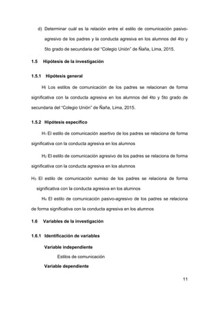 11
d) Determinar cuál es la relación entre el estilo de comunicación pasivo-
agresivo de los padres y la conducta agresiva en los alumnos del 4to y
5to grado de secundaria del “Colegio Unión” de Ñaña, Lima, 2015.
1.5 Hipótesis de la investigación
1.5.1 Hipótesis general
Hi Los estilos de comunicación de los padres se relacionan de forma
significativa con la conducta agresiva en los alumnos del 4to y 5to grado de
secundaria del “Colegio Unión” de Ñaña, Lima, 2015.
1.5.2 Hipótesis específico
H1 El estilo de comunicación asertivo de los padres se relaciona de forma
significativa con la conducta agresiva en los alumnos
H2 El estilo de comunicación agresivo de los padres se relaciona de forma
significativa con la conducta agresiva en los alumnos
H3 El estilo de comunicación sumiso de los padres se relaciona de forma
significativa con la conducta agresiva en los alumnos
H4 El estilo de comunicación pasivo-agresivo de los padres se relaciona
de forma significativa con la conducta agresiva en los alumnos
1.6 Variables de la investigación
1.6.1 Identificación de variables
Variable independiente
Estilos de comunicación
Variable dependiente
 